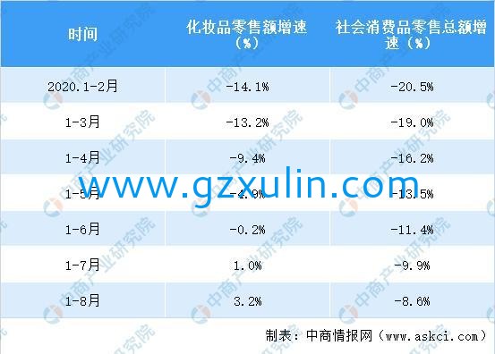 廣州旭林精細(xì)化工有限公司