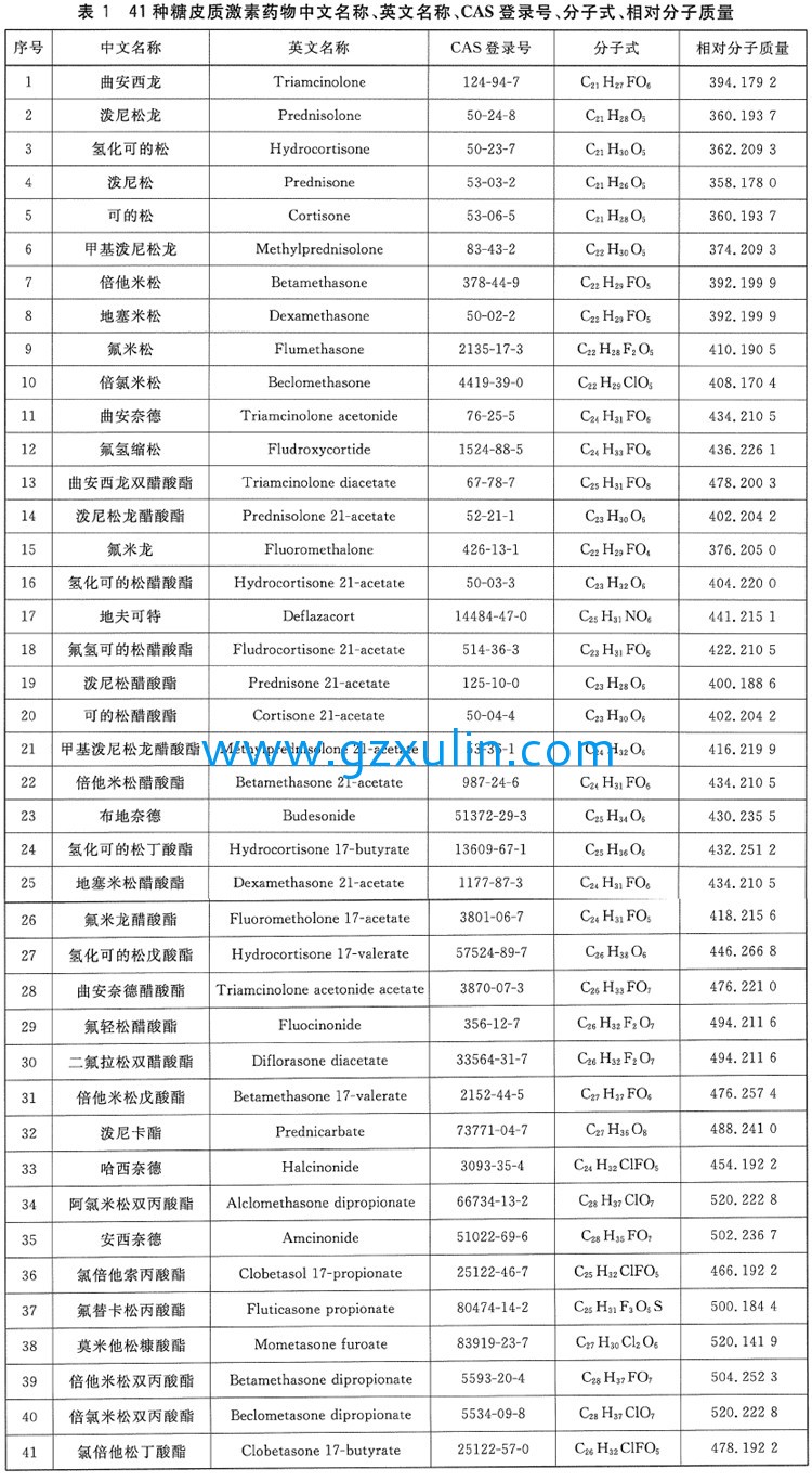 廣州旭林精細(xì)化工有限公司